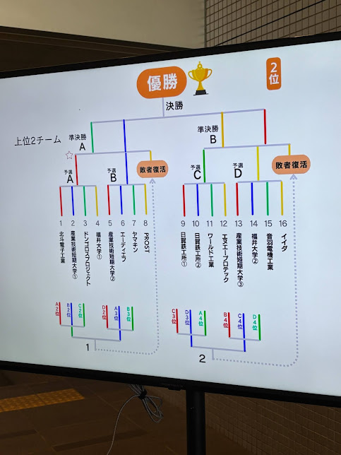 ☆第2回 あまがさき産業フェアカップ 製造業対抗ミニ四駆大会☆